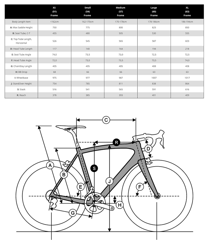 ridley noah fast frameset 2019